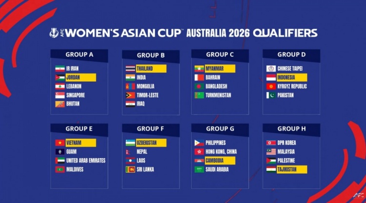 2026女足亚洲杯预选赛分组：中国香港女足分入G组，朝鲜女足H组