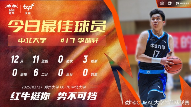 12分11板3断！中北大学球员李增轩当选CUBAL今日MVP
